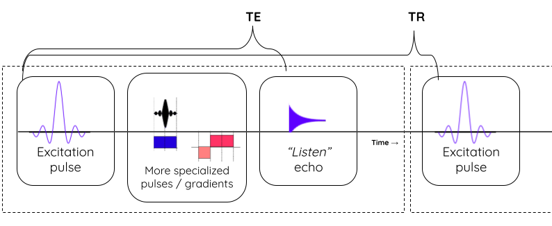 Pulse sequence